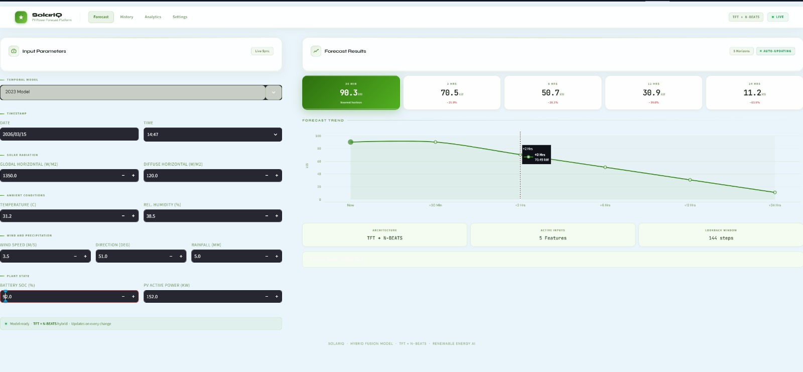 Hybrid Solar Forecaster